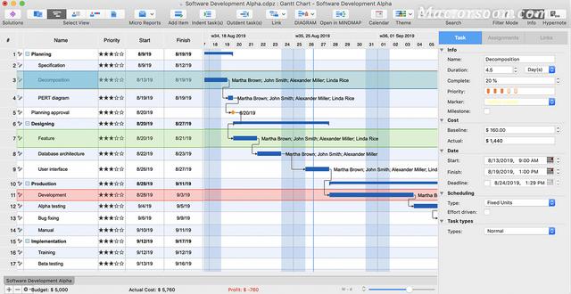 项目管理工具：ConceptDraw PROJECT for mac（项目管理工具有哪些）