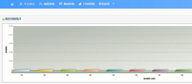 PHPOA系统之项目管理（php 项目管理）