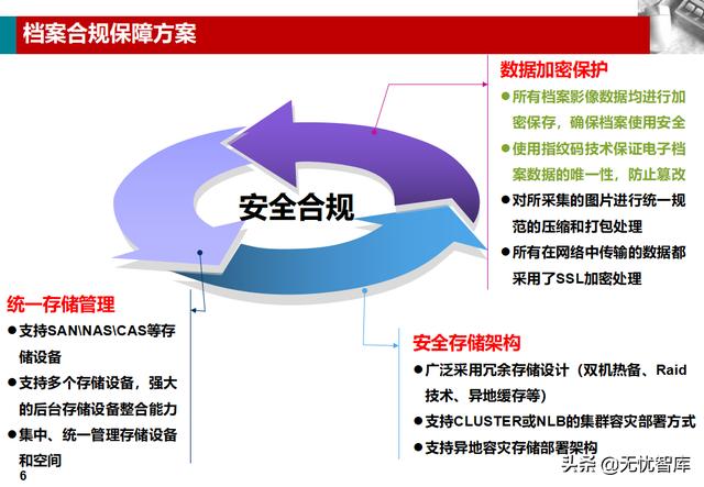 企业业务档案管理解决方案（附PPT全文下载）（企业档案工作规范课件）