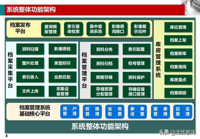 企业业务档案管理解决方案（附PPT全文下载）（企业档案工作规范课件）