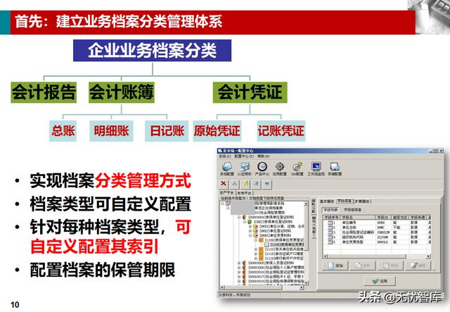 企业业务档案管理解决方案（附PPT全文下载）（企业档案工作规范课件）