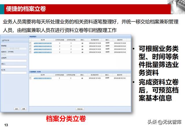 企业业务档案管理解决方案（附PPT全文下载）（企业档案工作规范课件）