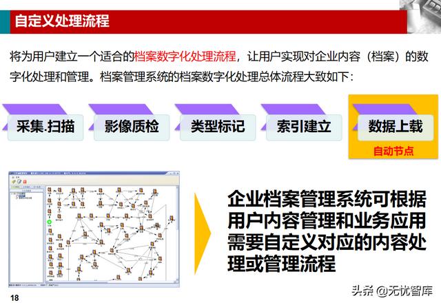 企业业务档案管理解决方案（附PPT全文下载）（企业档案工作规范课件）