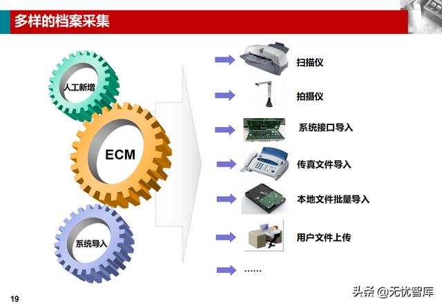 企业业务档案管理解决方案（附PPT全文下载）（企业档案工作规范课件）