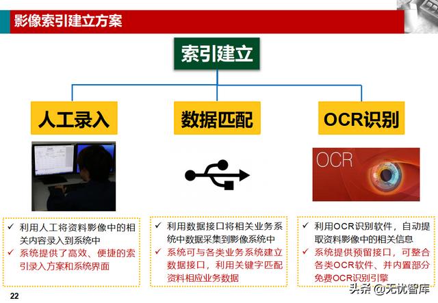 企业业务档案管理解决方案（附PPT全文下载）（企业档案工作规范课件）