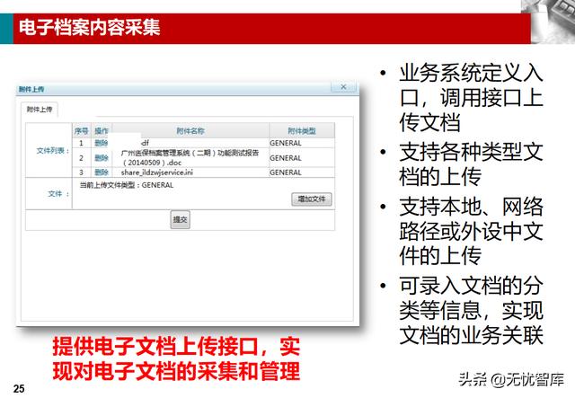 企业业务档案管理解决方案（附PPT全文下载）（企业档案工作规范课件）