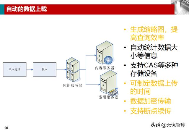 企业业务档案管理解决方案（附PPT全文下载）（企业档案工作规范课件）