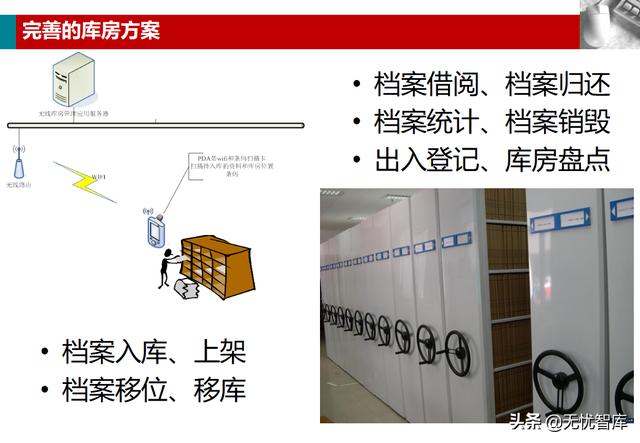 企业业务档案管理解决方案（附PPT全文下载）（企业档案工作规范课件）