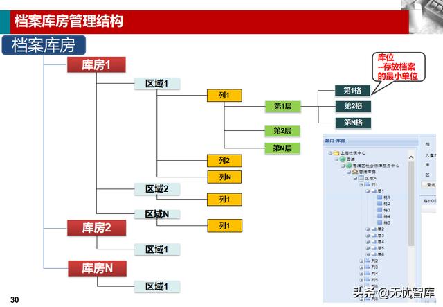 企业业务档案管理解决方案（附PPT全文下载）（企业档案工作规范课件）