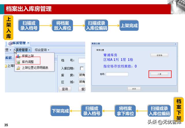 企业业务档案管理解决方案（附PPT全文下载）（企业档案工作规范课件）