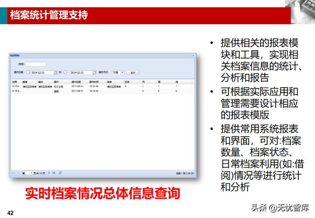 企业业务档案管理解决方案（附PPT全文下载）（企业档案工作规范课件）