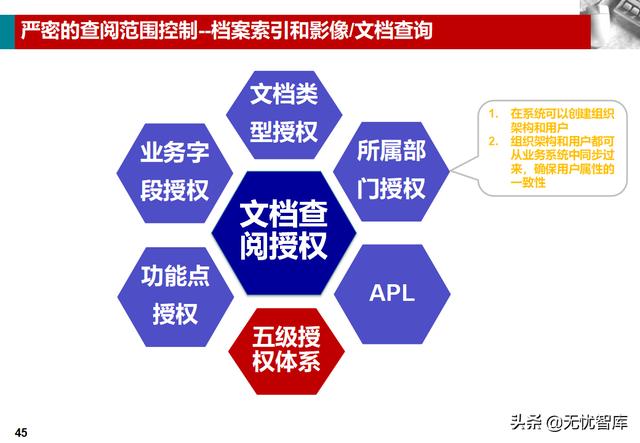 企业业务档案管理解决方案（附PPT全文下载）（企业档案工作规范课件）