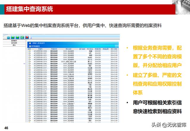 企业业务档案管理解决方案（附PPT全文下载）（企业档案工作规范课件）