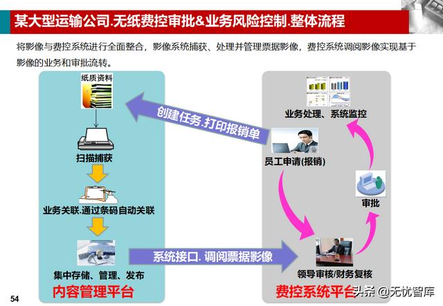 企业业务档案管理解决方案（附PPT全文下载）（企业档案工作规范课件）