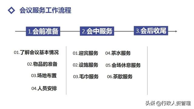 会议服务流程指南.PPT（会议服务流程指南.PPT）