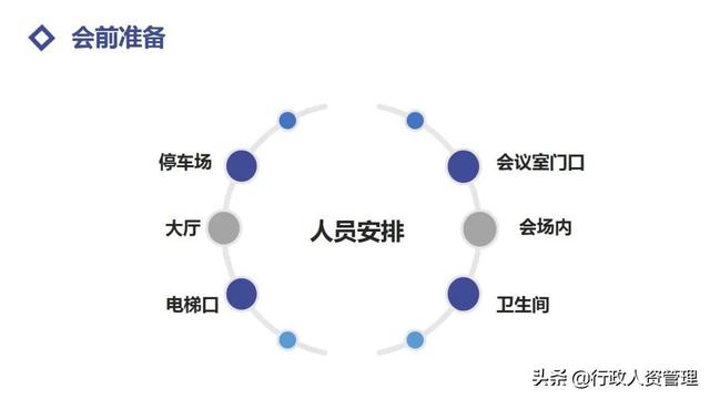 会议服务流程指南.PPT（会议服务流程指南.PPT）