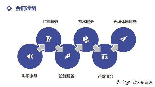 会议服务流程指南.PPT（会议服务流程指南.PPT）