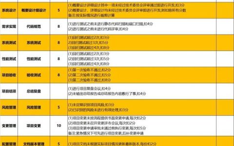 图解项目绩效考核表实例——绩效考核不用愁（项目绩效考核表(范本)）