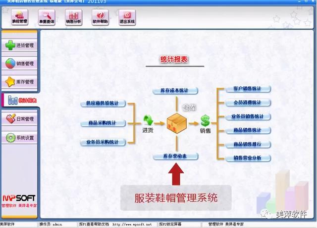 美萍鞋店管理系统——超好用的鞋店管理软件，让管理回归简单（鞋店管理软件手机版）