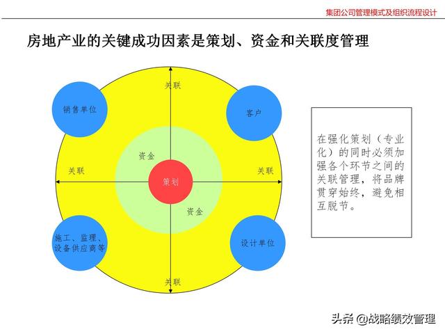 集团公司管理模式及组织关键流程设计（集团公司的管理模式）