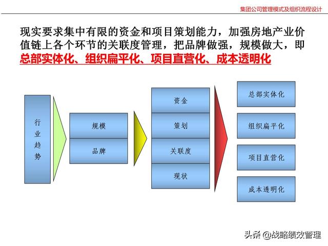 集团公司管理模式及组织关键流程设计（集团公司的管理模式）