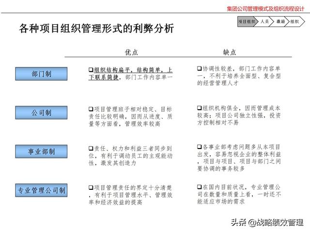 集团公司管理模式及组织关键流程设计（集团公司的管理模式）