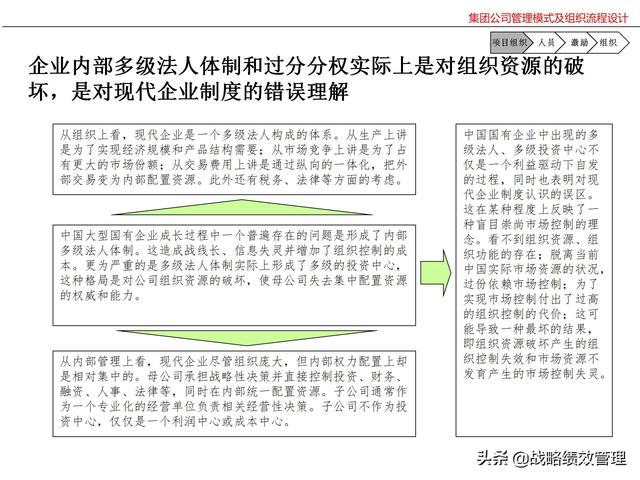 集团公司管理模式及组织关键流程设计（集团公司的管理模式）