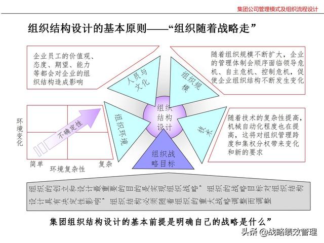 集团公司管理模式及组织关键流程设计（集团公司的管理模式）