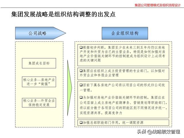 集团公司管理模式及组织关键流程设计（集团公司的管理模式）