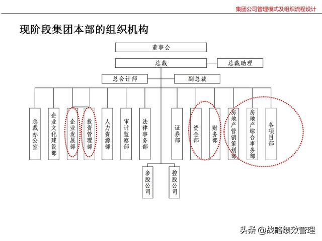 集团公司管理模式及组织关键流程设计（集团公司的管理模式）