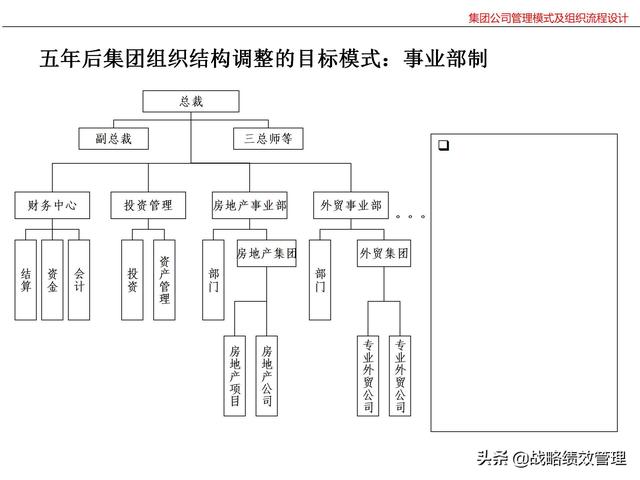 集团公司管理模式及组织关键流程设计（集团公司的管理模式）