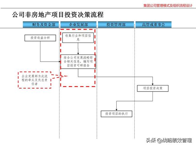 集团公司管理模式及组织关键流程设计（集团公司的管理模式）