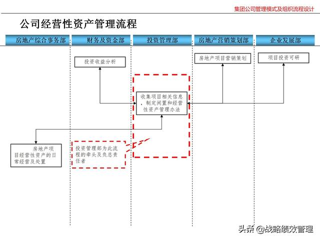 集团公司管理模式及组织关键流程设计（集团公司的管理模式）