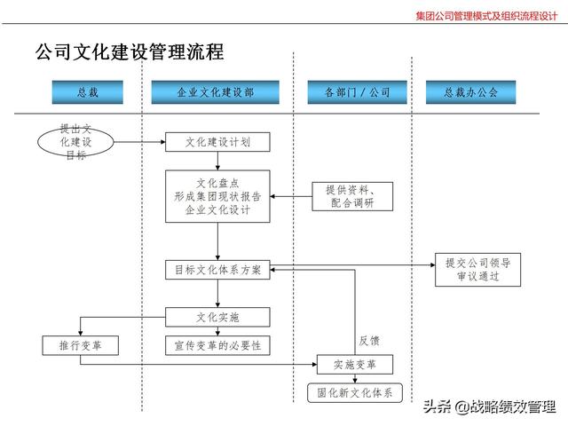 集团公司管理模式及组织关键流程设计（集团公司的管理模式）