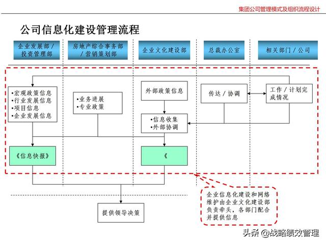 集团公司管理模式及组织关键流程设计（集团公司的管理模式）