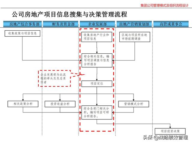 集团公司管理模式及组织关键流程设计（集团公司的管理模式）