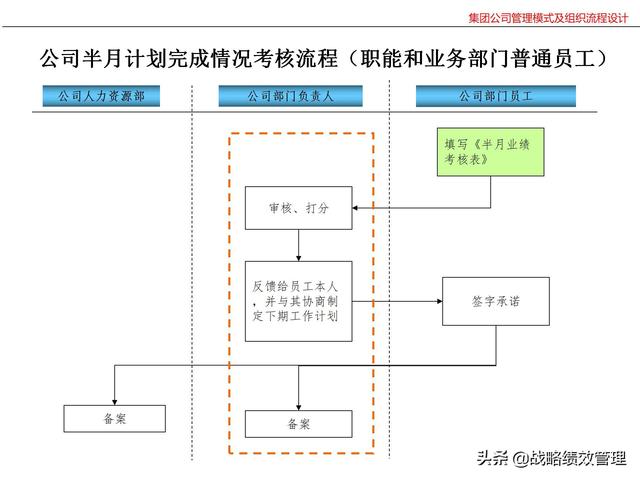 集团公司管理模式及组织关键流程设计（集团公司的管理模式）