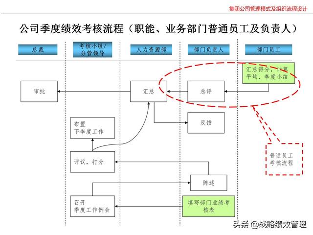 集团公司管理模式及组织关键流程设计（集团公司的管理模式）