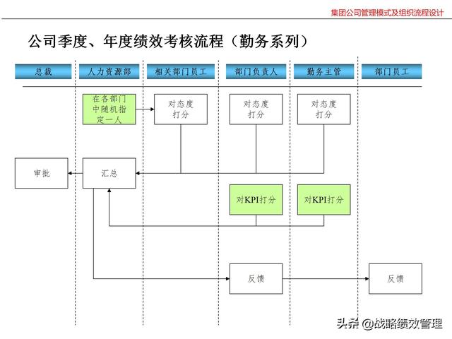 集团公司管理模式及组织关键流程设计（集团公司的管理模式）