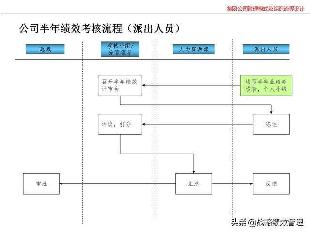 集团公司管理模式及组织关键流程设计（集团公司的管理模式）