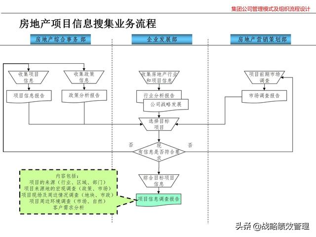 集团公司管理模式及组织关键流程设计（集团公司的管理模式）