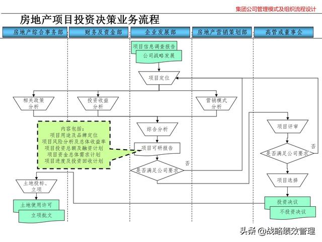 集团公司管理模式及组织关键流程设计（集团公司的管理模式）