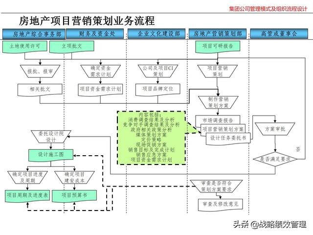 集团公司管理模式及组织关键流程设计（集团公司的管理模式）