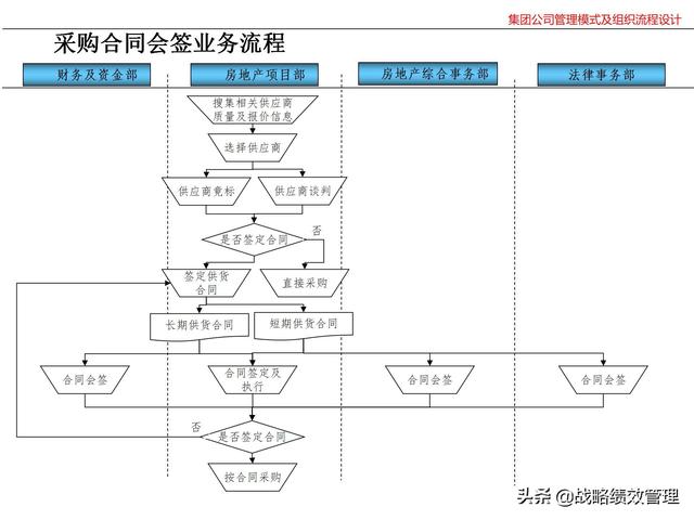 集团公司管理模式及组织关键流程设计（集团公司的管理模式）