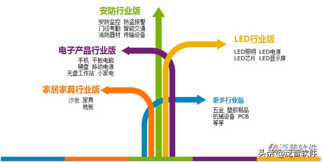 erp管理系统介绍ppp（erp管理系统简介）