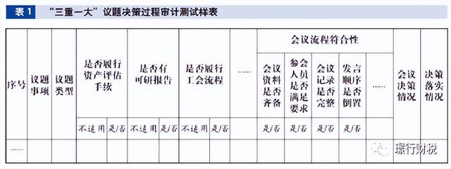 “三重一大”审计思路与方法（三重一大制度审计思路）