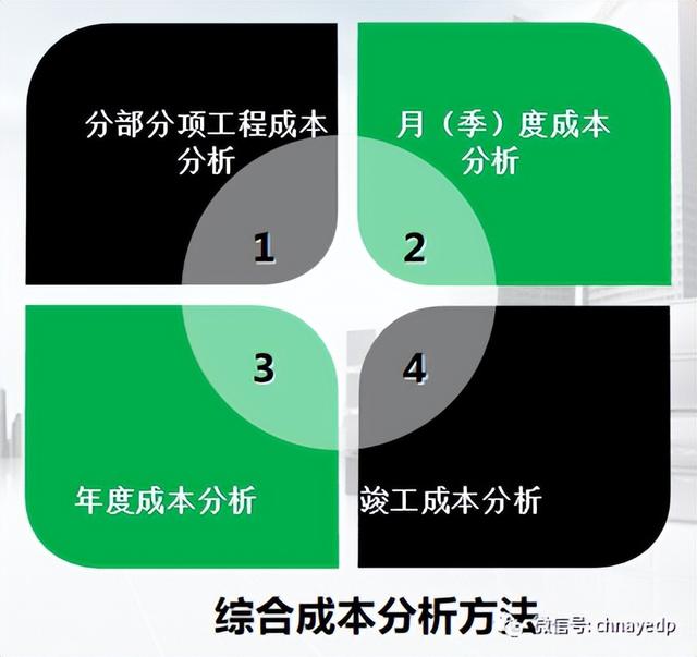 「方法」影响项目支出成本的因素和控制方法（简述项目成本控制的方法）