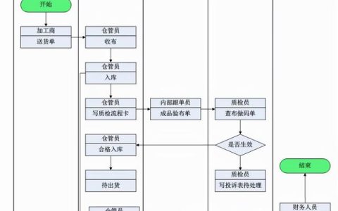 仓库erp管理软件（仓库erp系统有哪些）