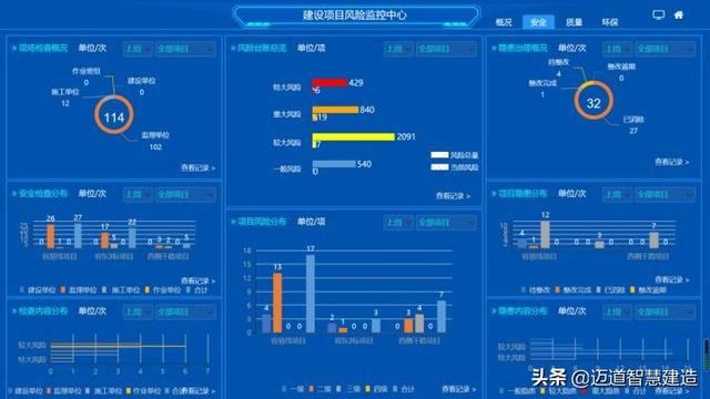 工程项目建设数字化管理解决方案（工程数字化管理系统）