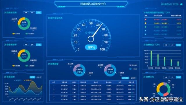 工程项目建设数字化管理解决方案（工程数字化管理系统）